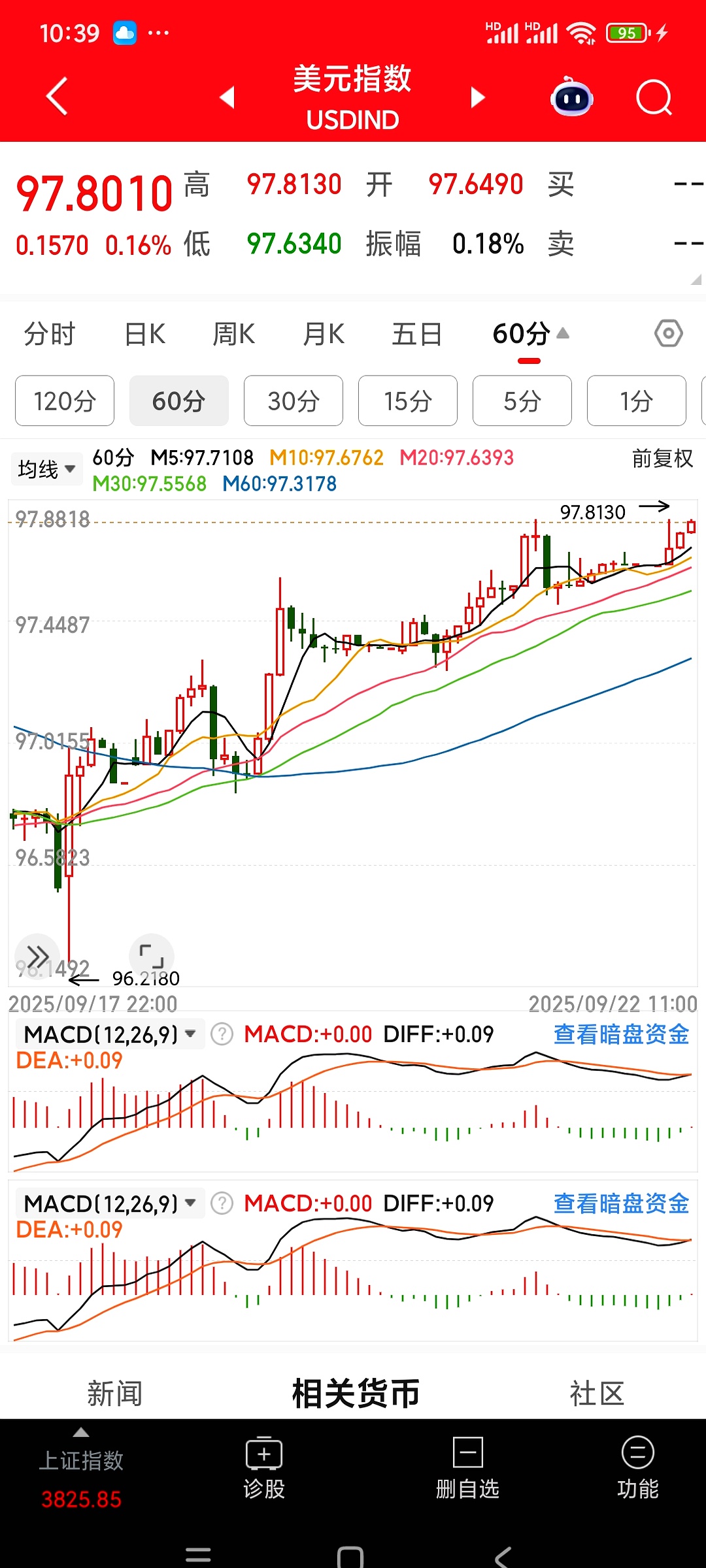 白银日内从涨6%到跌10%！“大行爆仓”传闻发酵，瑞银紧急否认，交易所出手降温