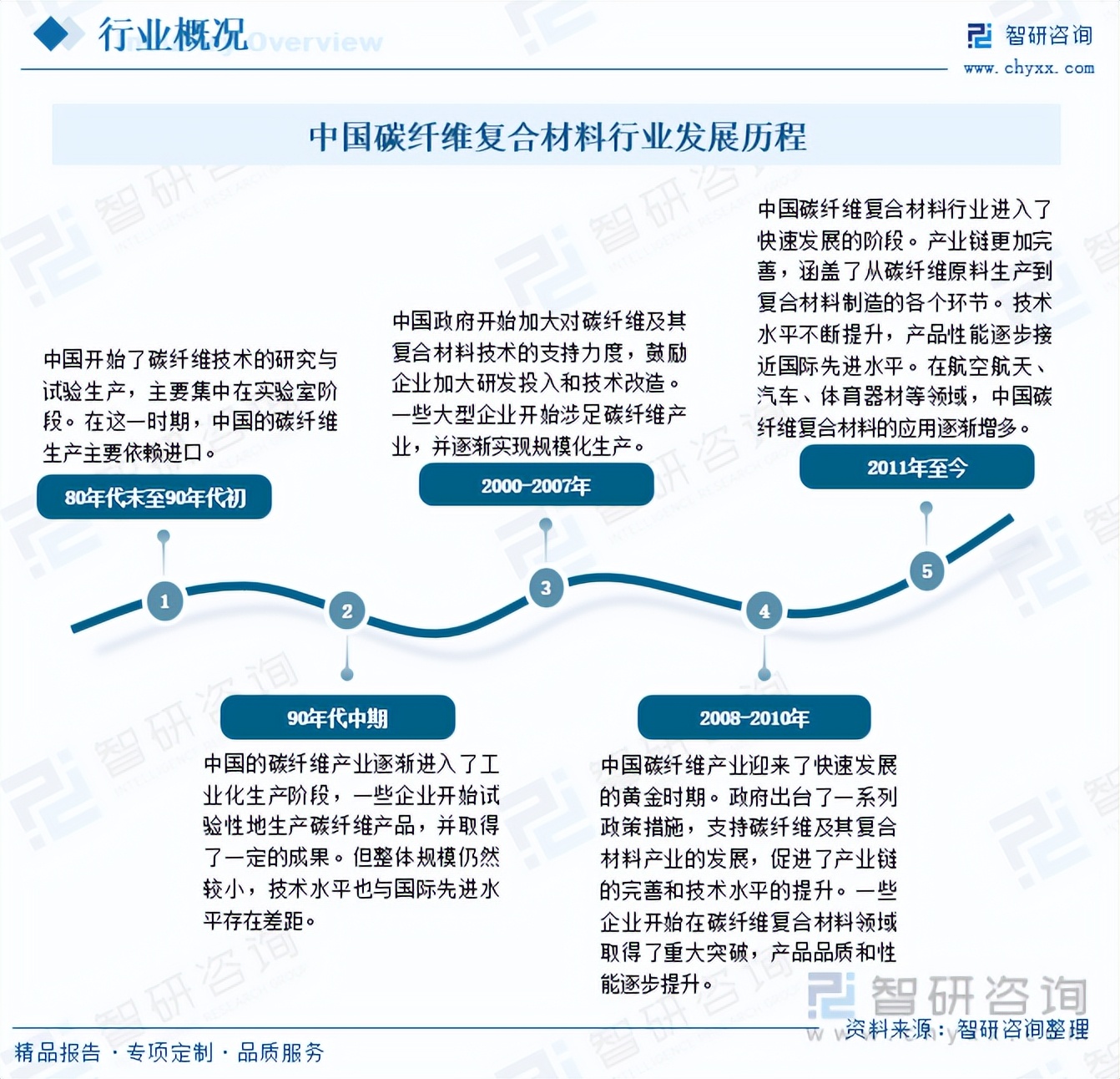 海泰科(301022.SZ)：公司暂未参与碳纤维生产产业链