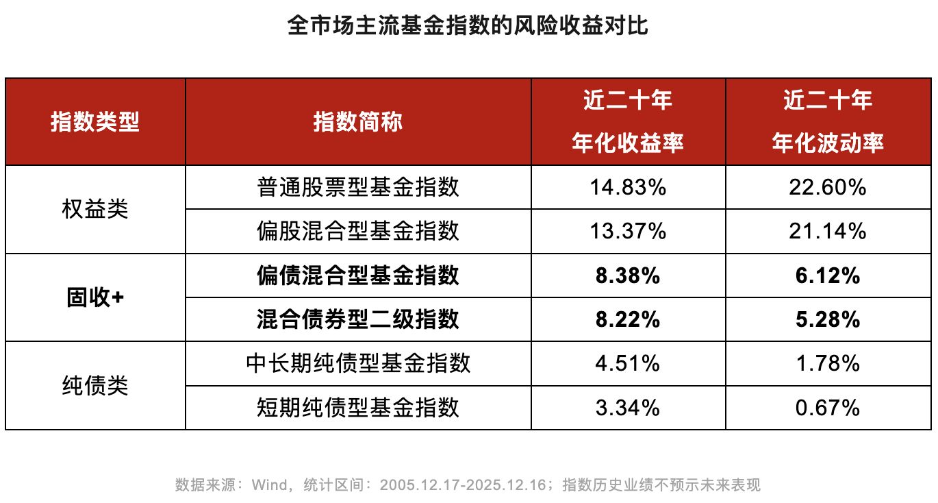 最近哪只固收+基金比较受市场欢迎?