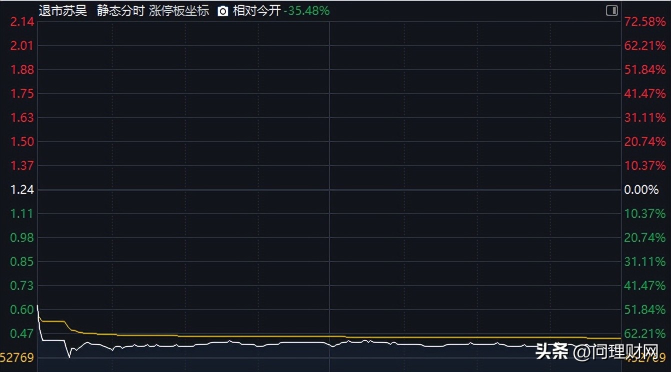 江苏吴中退市背后,审计“看门人”该担何责?