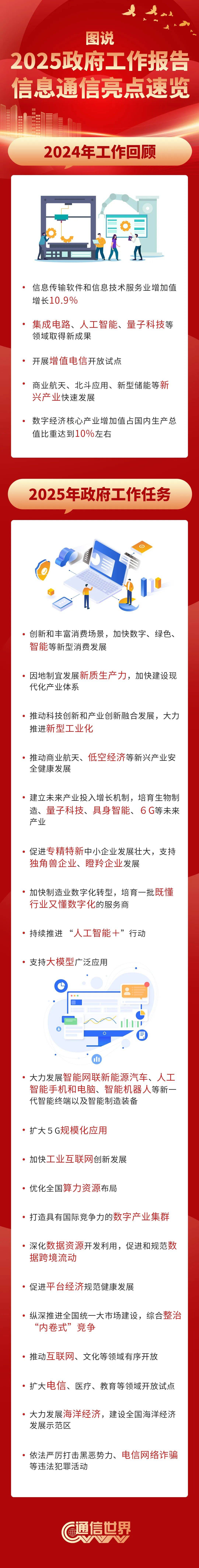 明年“两新”政策部署来了!