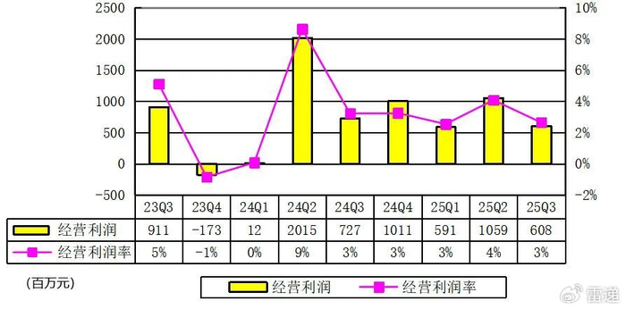 思进智能：2025年半年度航空航天领域营收占比1.58%