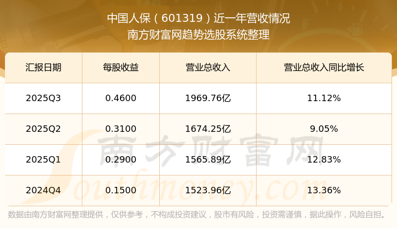 拥有“如意行”驾乘险，出行更顺畅！,人保有温度_茶餐厅行业市场容量及需求、趋势分析2026