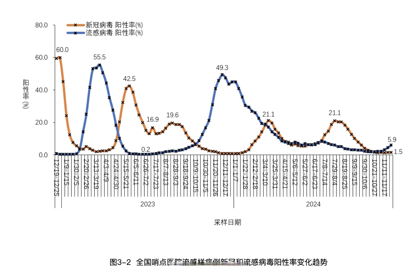 华兰疫苗：流感疫苗占公司营收比例超90%