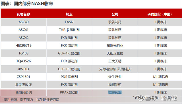 众生药业:呼吸系统疾病领域布局RSV创新药项目