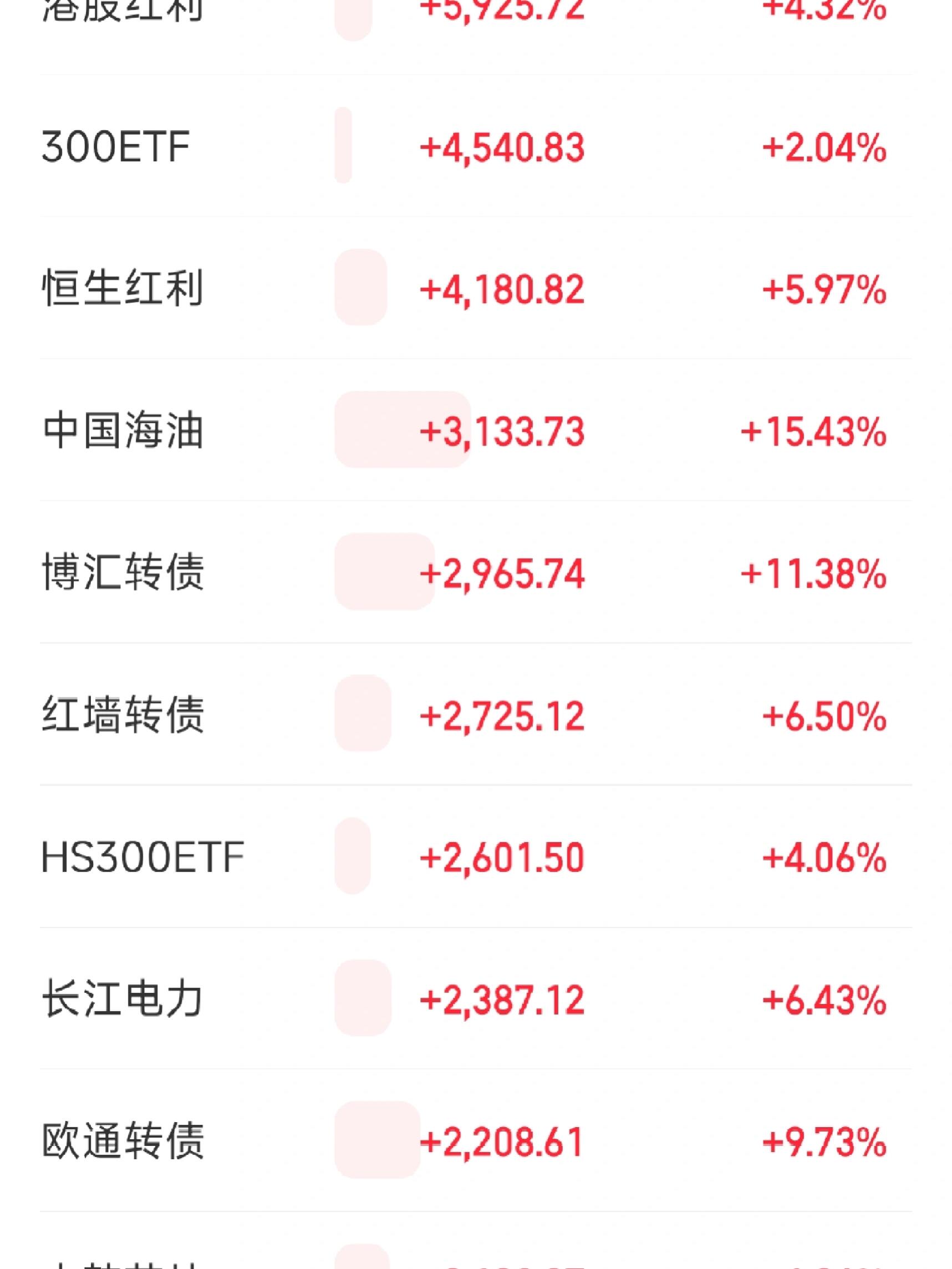 国债期货收盘，30年期主力合约跌0.35%