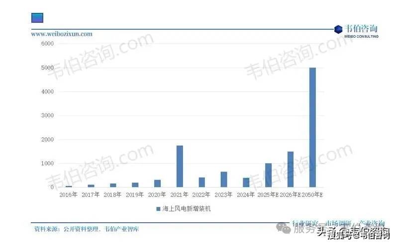 保险有温度,人保财险 _2026橡胶行业现状及竞争格局、趋势深度调研分析