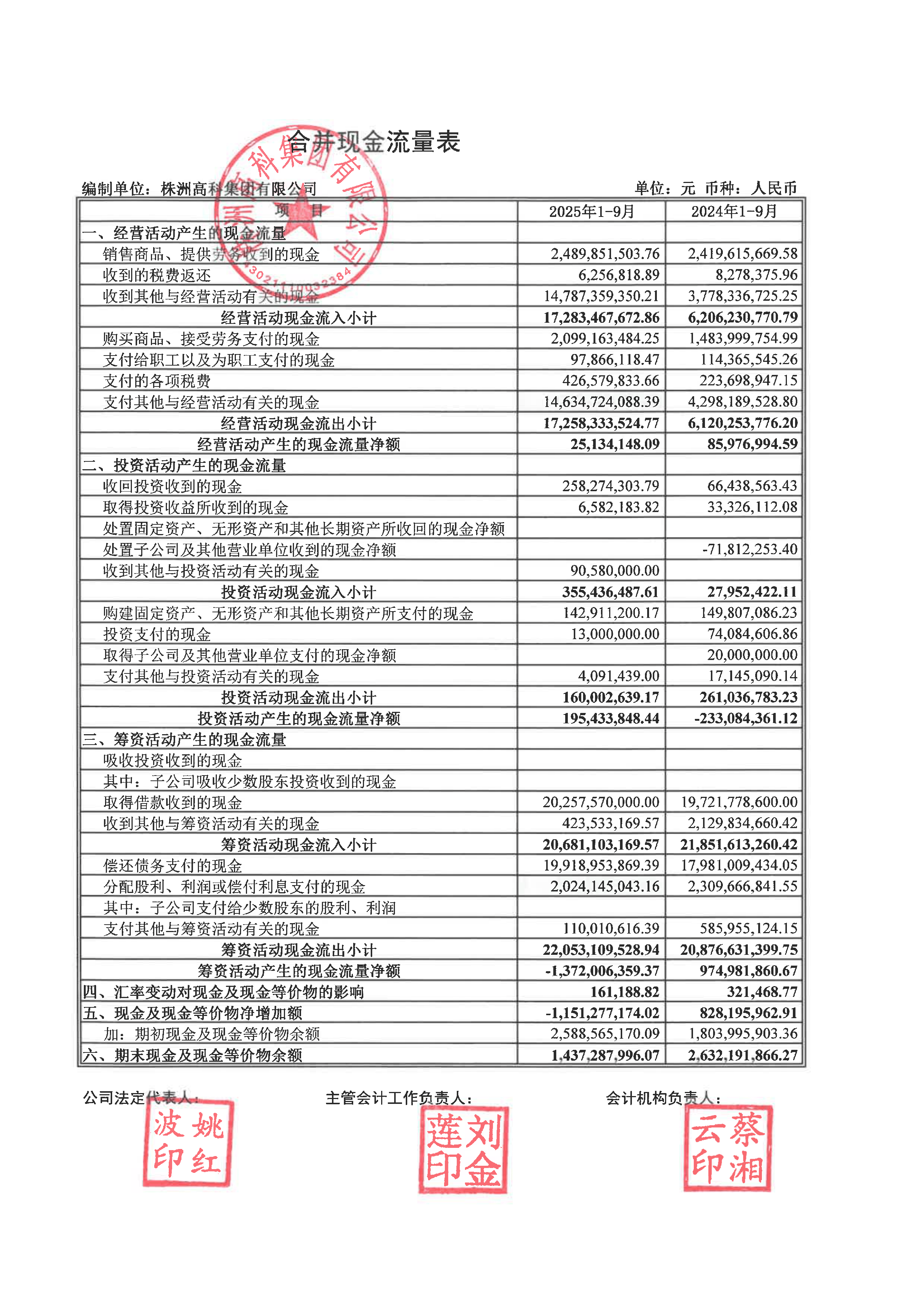 江西长运(600561)2025年年报简析:净利润同比增长45.32%,公司应收账款体量较大