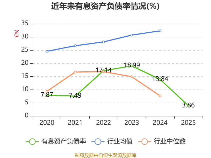 信邦制药：2025年净利润同比增长18.65% 拟10派0.6元