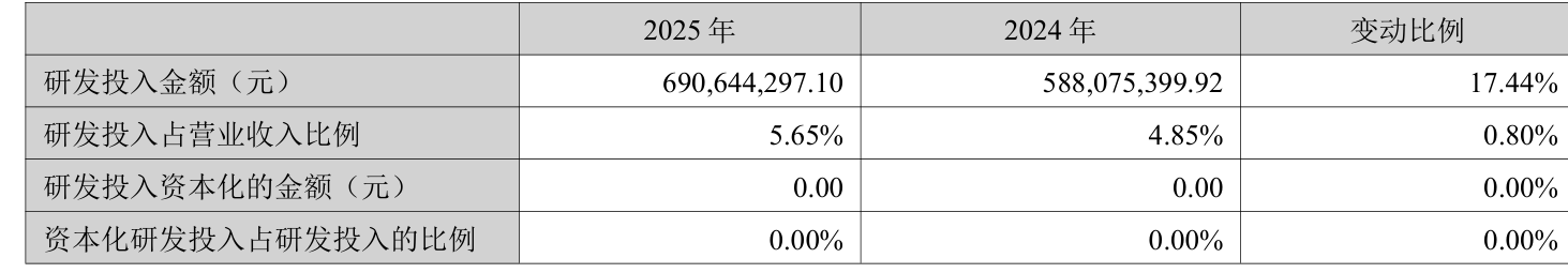 信邦制药：2025年净利润同比增长18.65% 拟10派0.6元