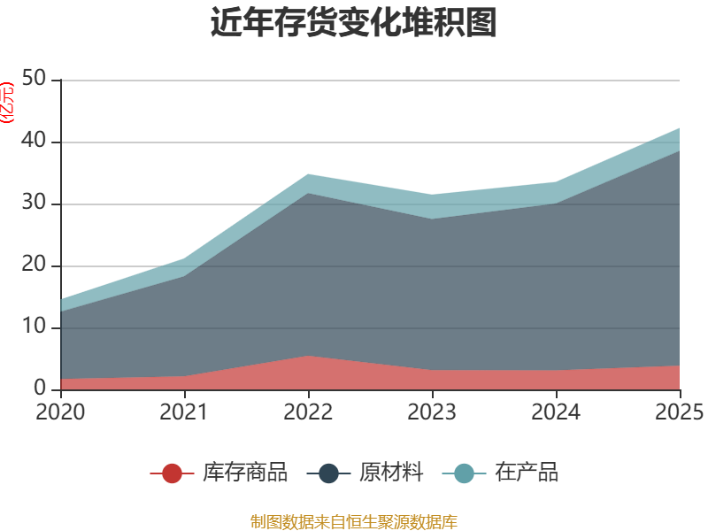 通化东宝：2025年净利润12.19亿元同比扭亏 拟10派3元