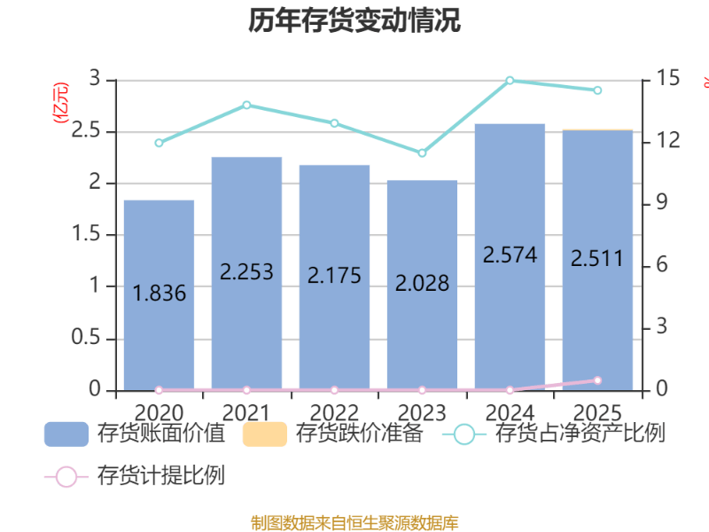 协和电子：2025年净利润同比减少6.4% 拟10派5元