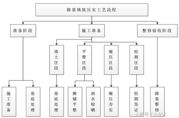 设研院获得发明专利授权：“一种软土路基和柔性路基的堆载预压方法”