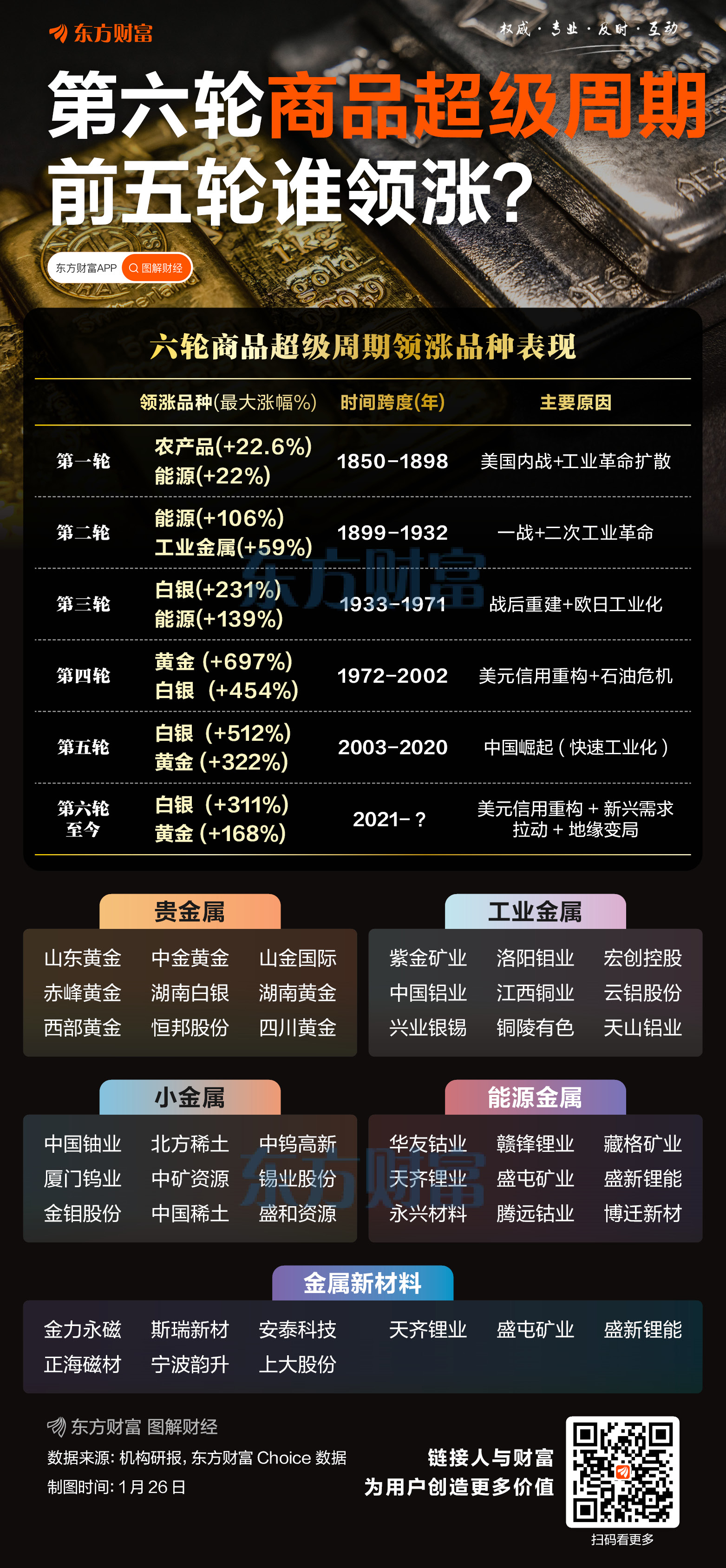 缺口超50%!光模块核心材料,国产化提速!龙头股暴涨超60倍