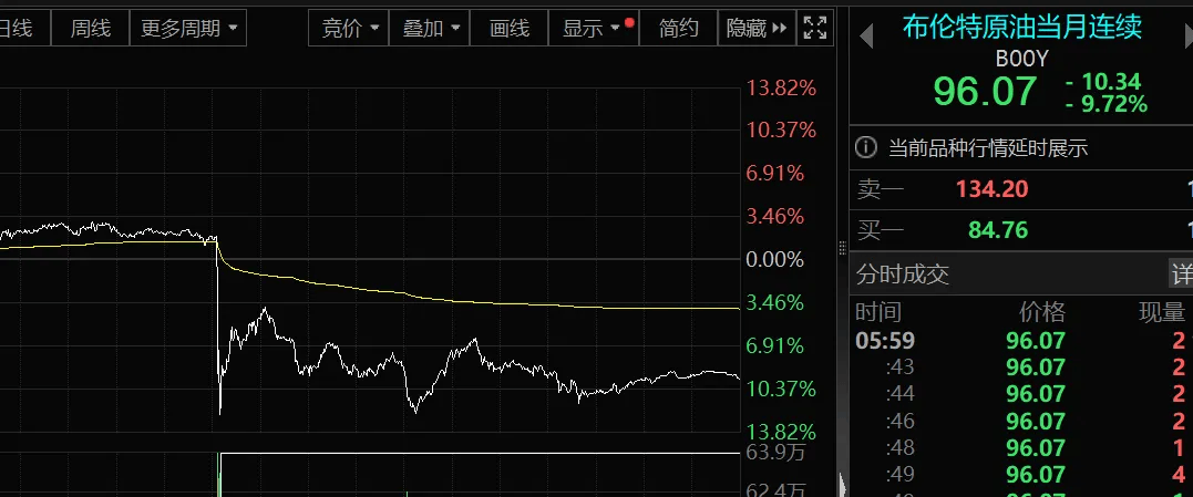 一季报高增长优质股曝光（附名单）