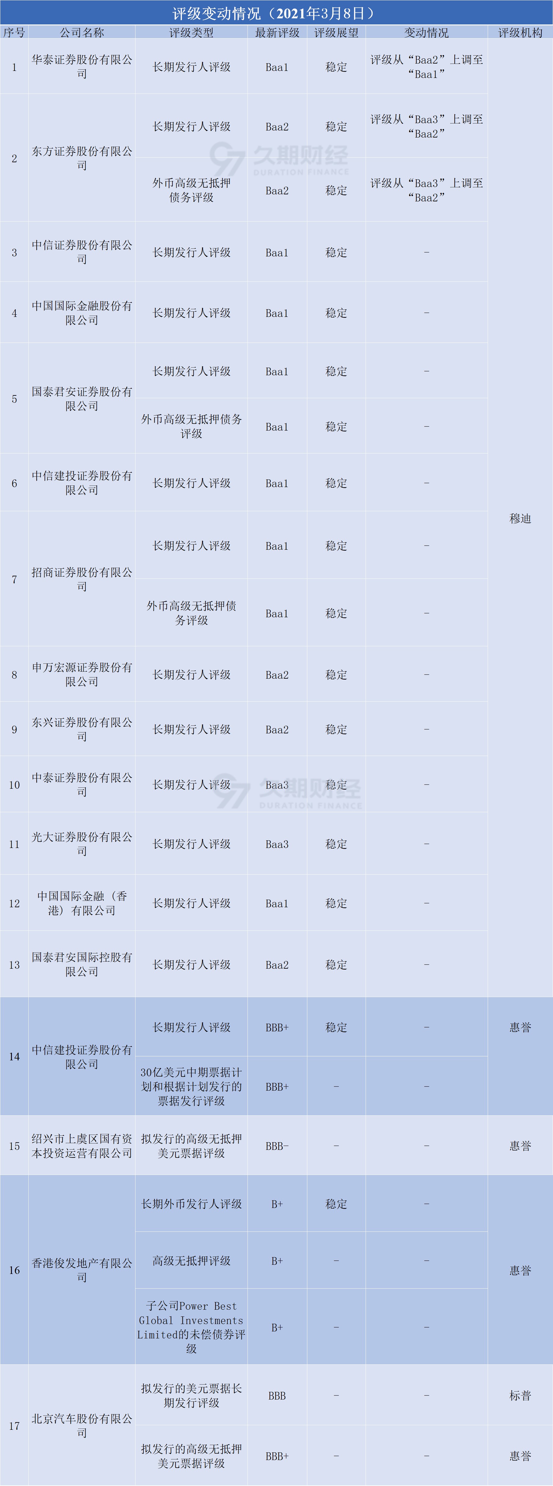 世界数据组织成立，实达集团位列首批会员