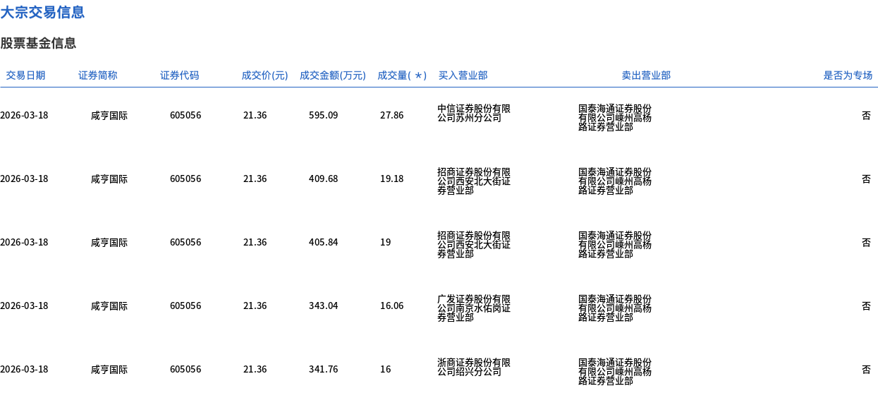 九州一轨大宗交易成交20.00万股 成交额895.40万元