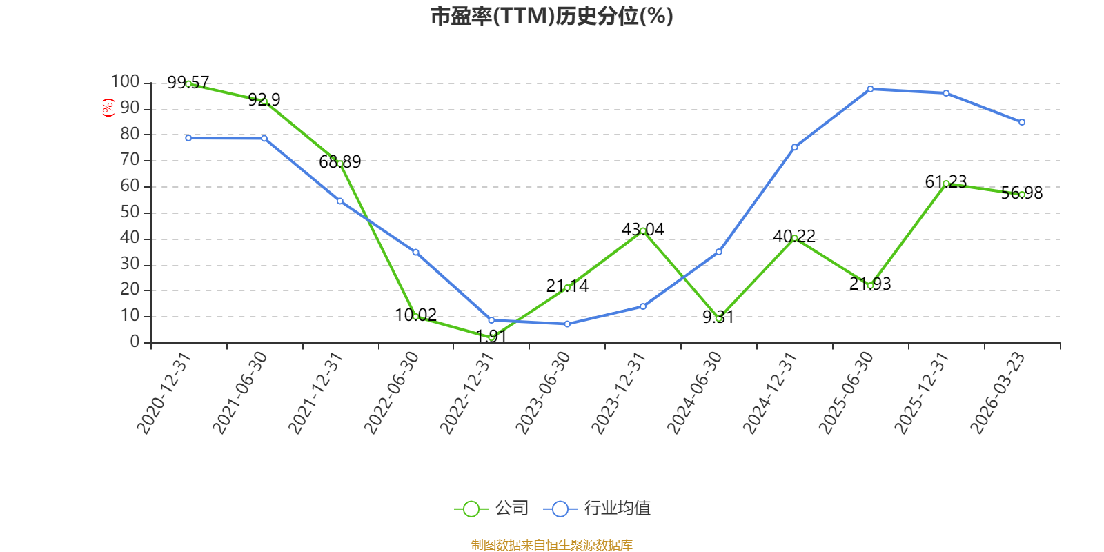 巨化股份：2025年净利润37.83亿元 同比增长94.29%