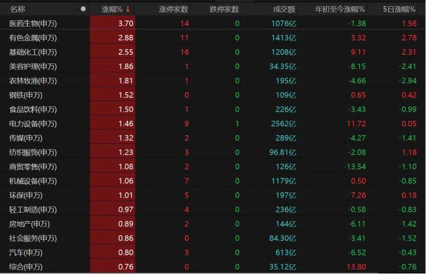 4月22日史丹利涨停：磷化工，化肥，大农业概念热股