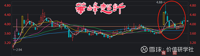 华峰超纤（300180）2026年一季报简析：净利润同比下降103.11%，公司应收账款体量较大