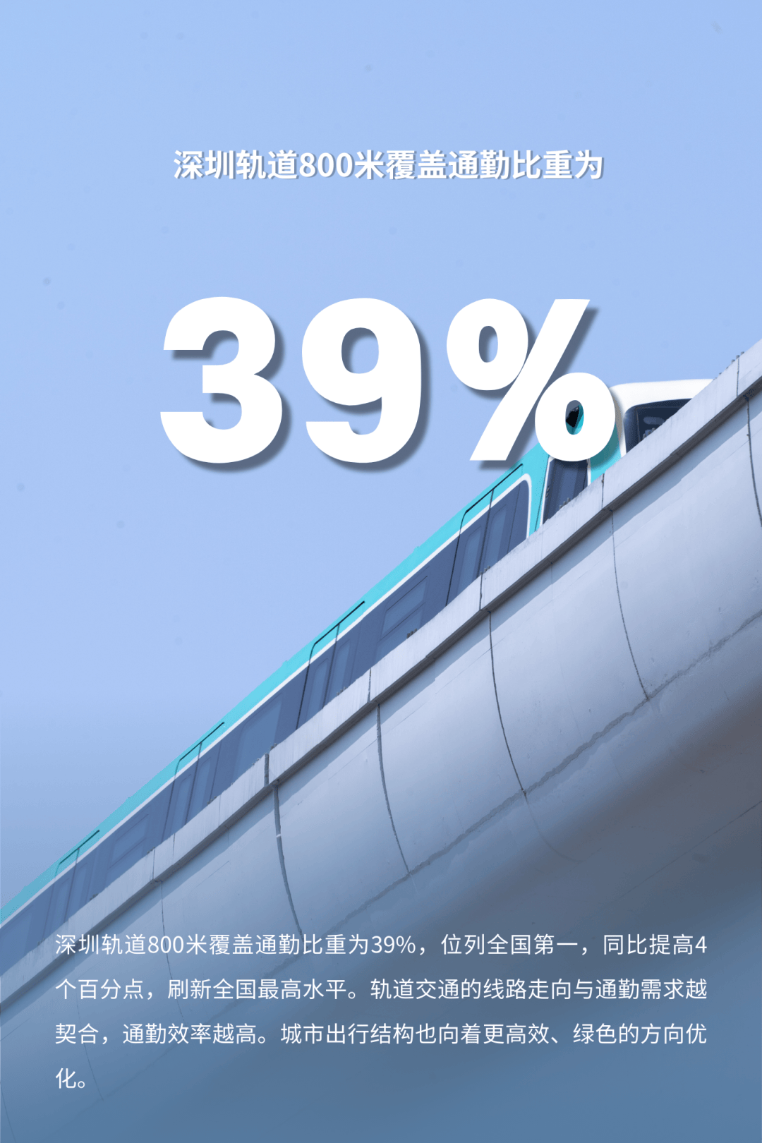 近9600亿元!深圳一季度GDP同比增长5.8%
