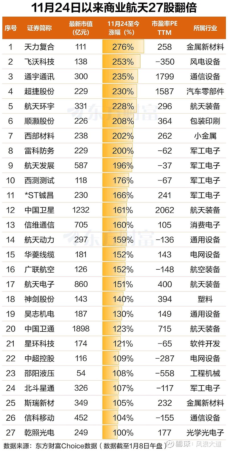年内累计发行49只新股，共募资459.66亿元
