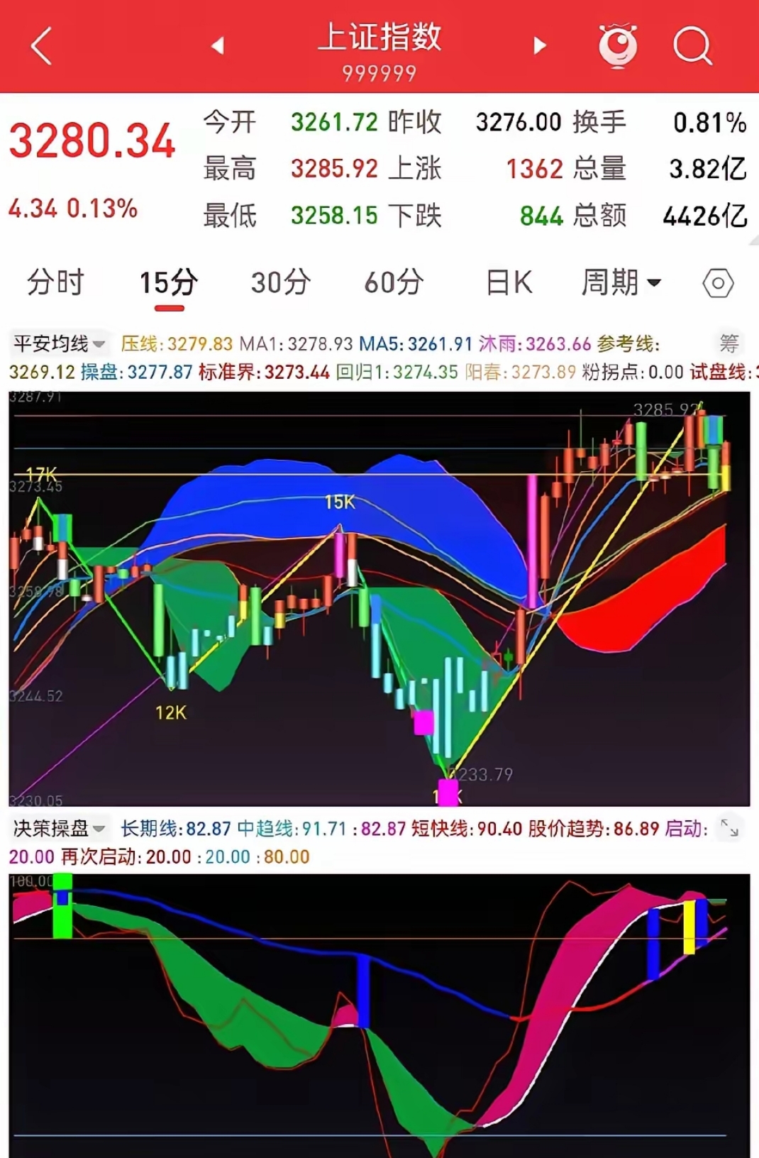 业绩大增叠加AI第二增长曲线稳步发展，莲花控股股价涨停