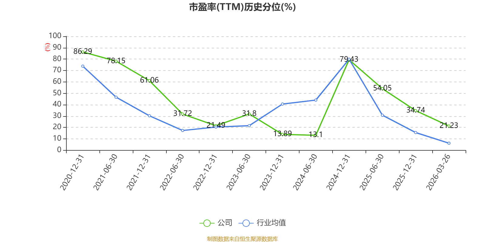 万马股份:2025年净利润同比增长1.74% 拟10派0.55元