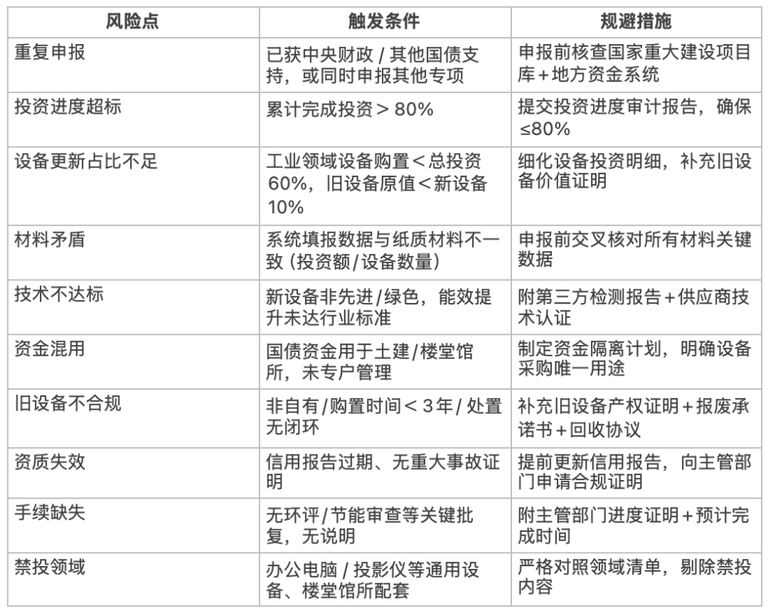 今年首批千亿超长期特别国债完成发行,票面利率2.2%