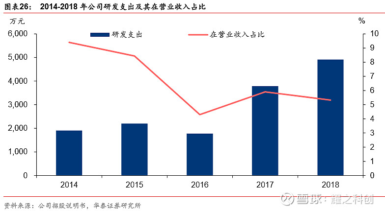 南微医学获得实用新型专利授权:“输送装置及止血夹”