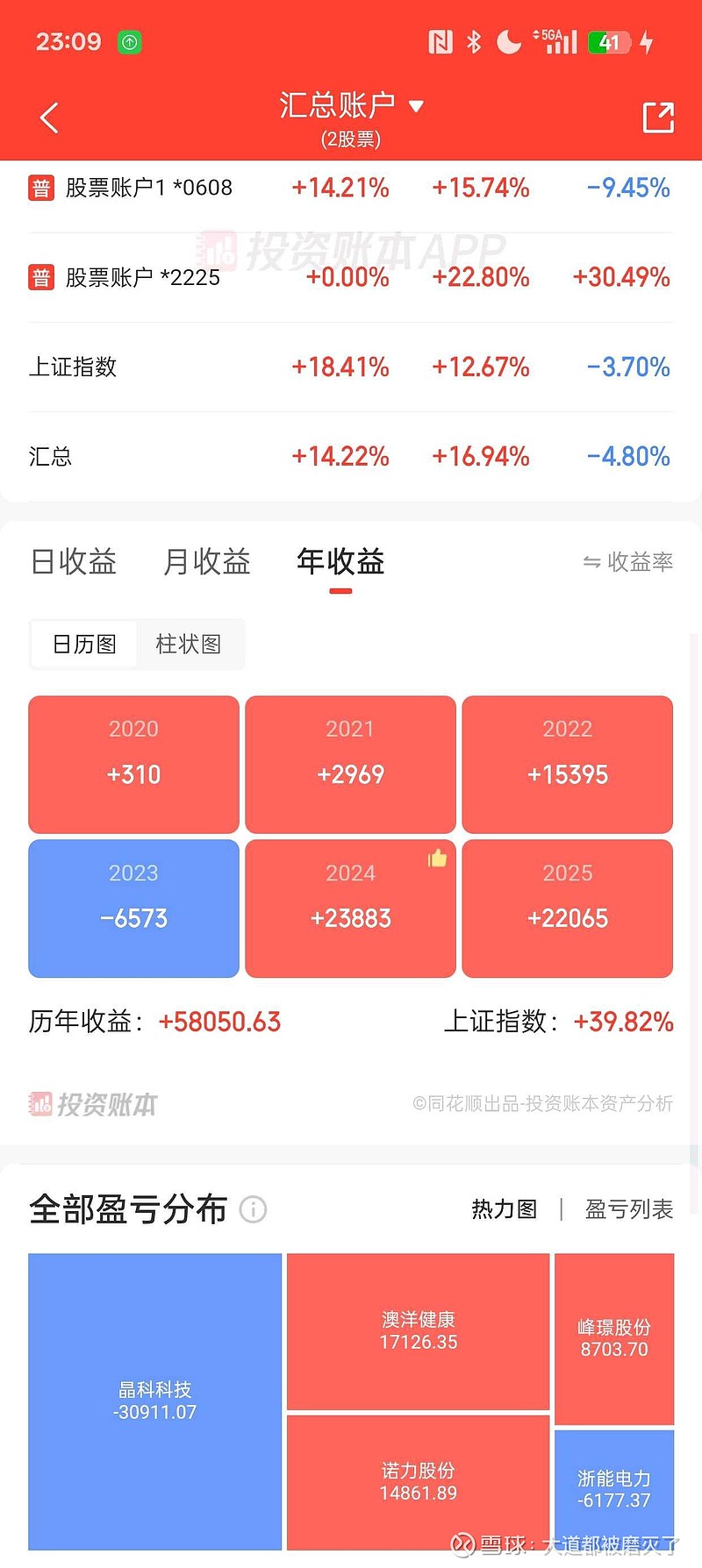 中毅达：一季度净利润1849.66万元 同比增长34.41%