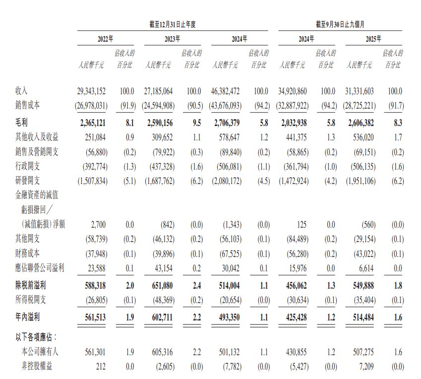 云涌科技(688060)2026年一季报简析:增收不增利,公司应收账款体量较大