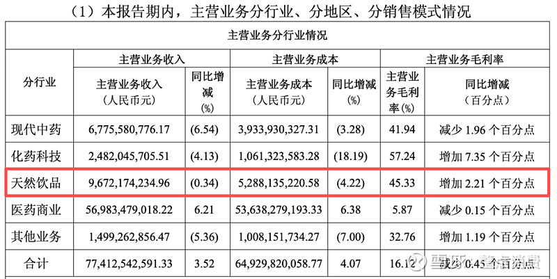养元饮品:一季度净利润8.08亿元 同比增长25.8%