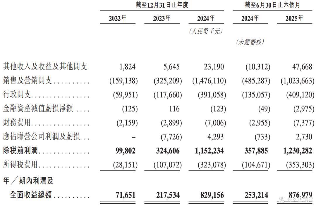 香溢融通（600830）2026年一季报简析：营收净利润同比双双增长，盈利能力上升