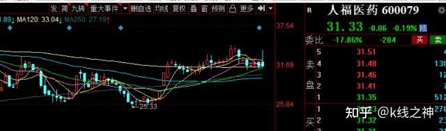 正川股份(603976)2026年一季报简析:增收不增利,应收账款上升