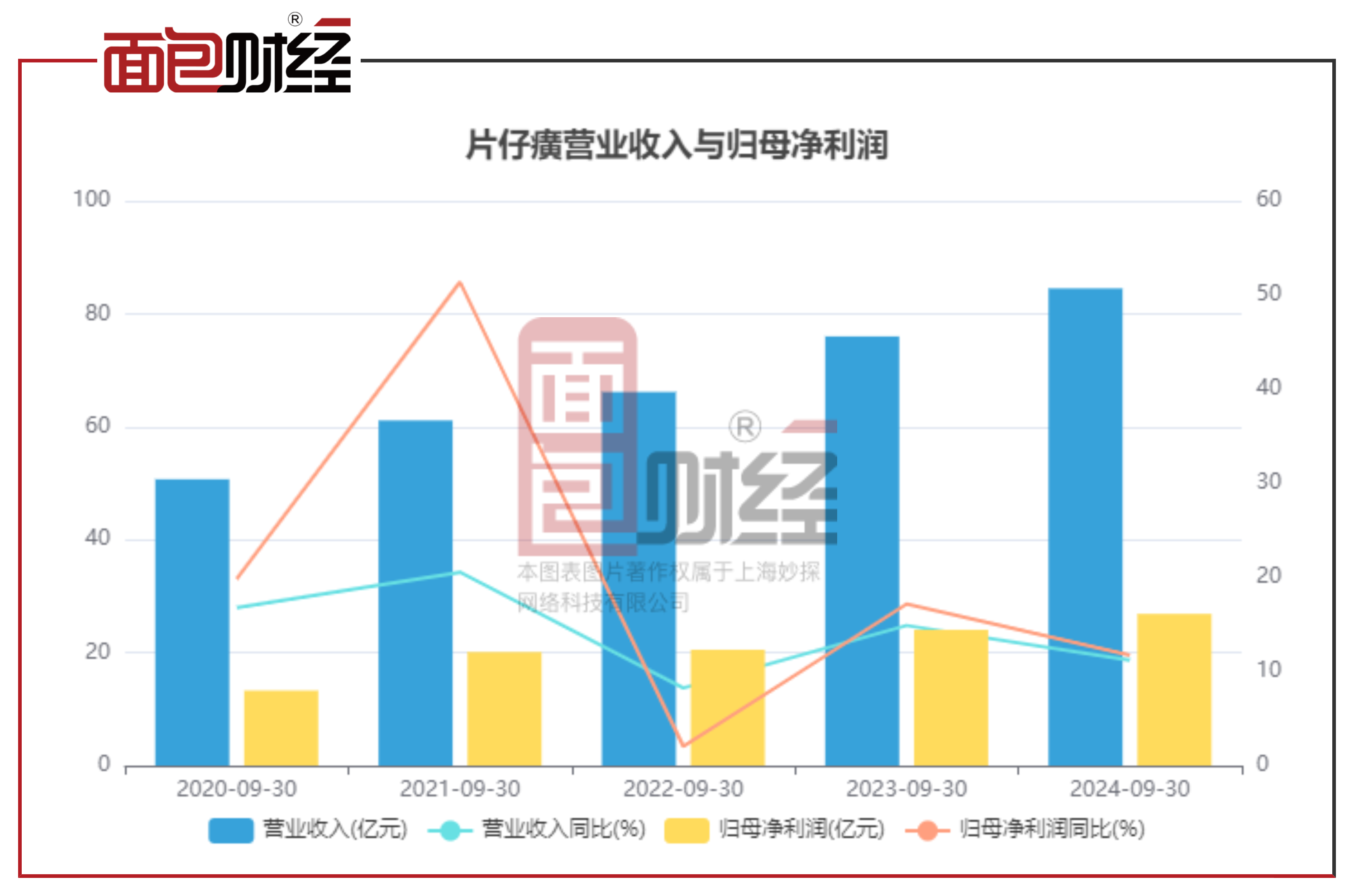 盈建科(300935)2026年一季报简析:净利润同比下降41.77%,三费占比上升明显