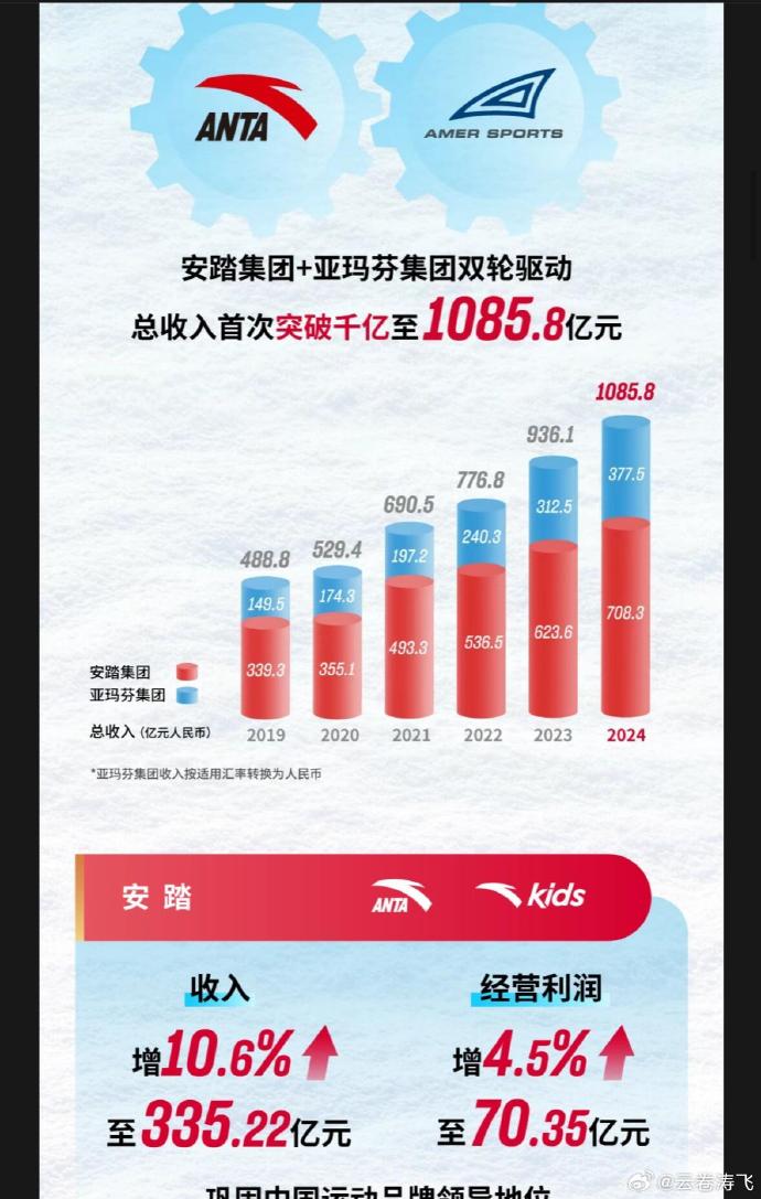 三维通信：双引擎同步发力驱动高质量增长，2025年营收突破119亿元