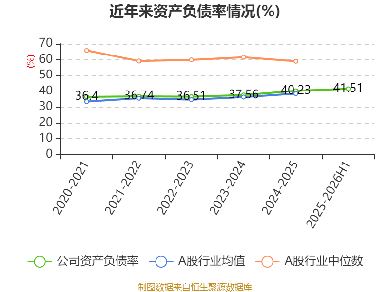 甬金股份(603995)2026年一季报简析:营收净利润同比双双增长,盈利能力上升