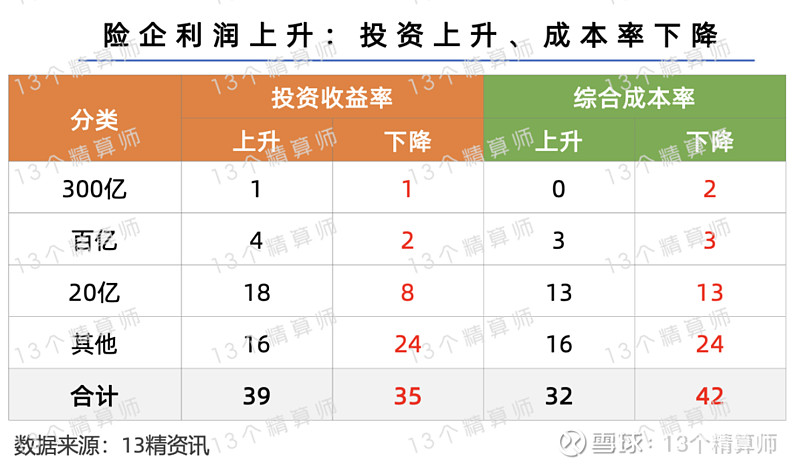 金域医学(603882)2026年一季报简析:净利润同比增长254%,盈利能力上升