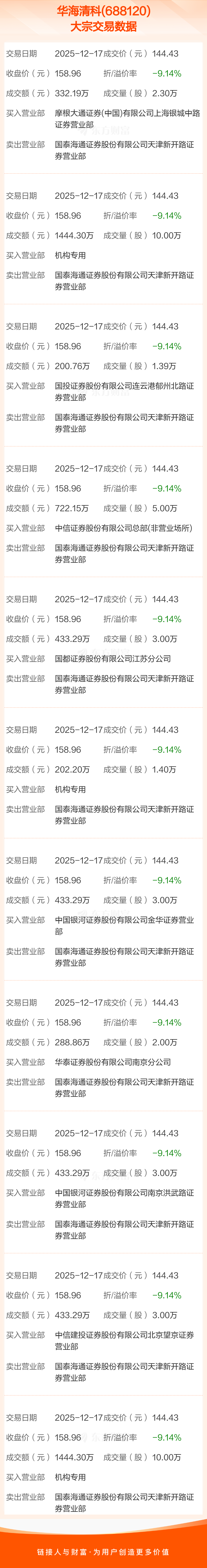 海新能科（300072）2026年一季报简析：营收上升亏损收窄，盈利能力上升