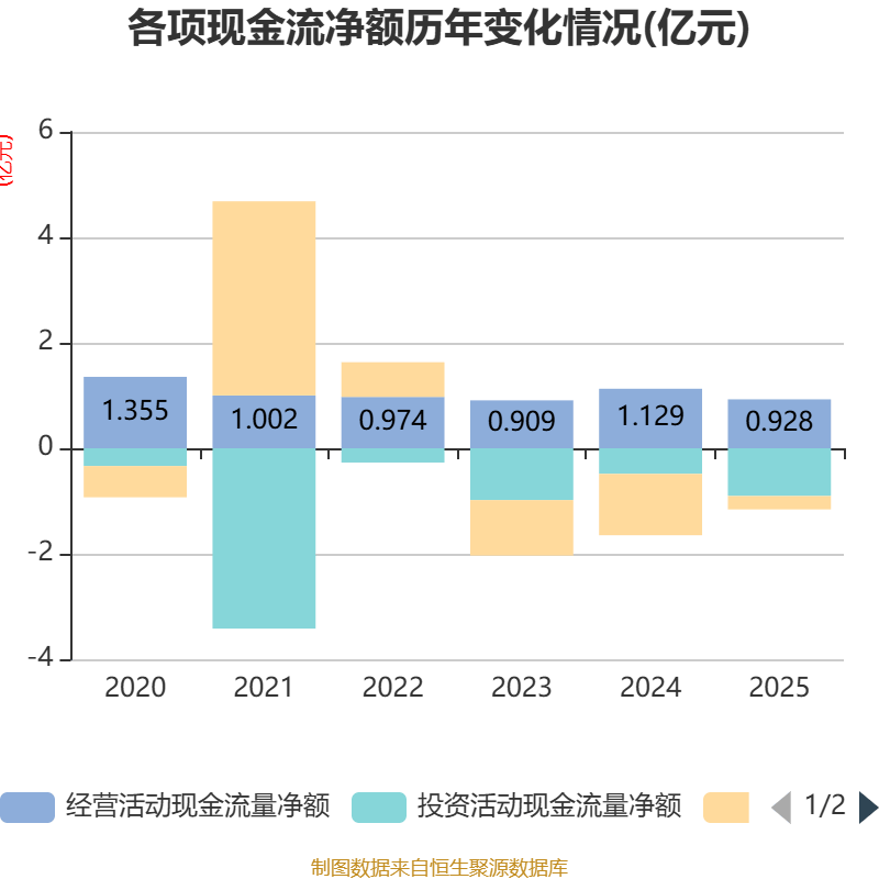 永兴材料:2025年净利润同比下降36.61% 拟10派4元