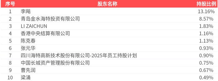 海特高新:公司将积极采取相关法律措施