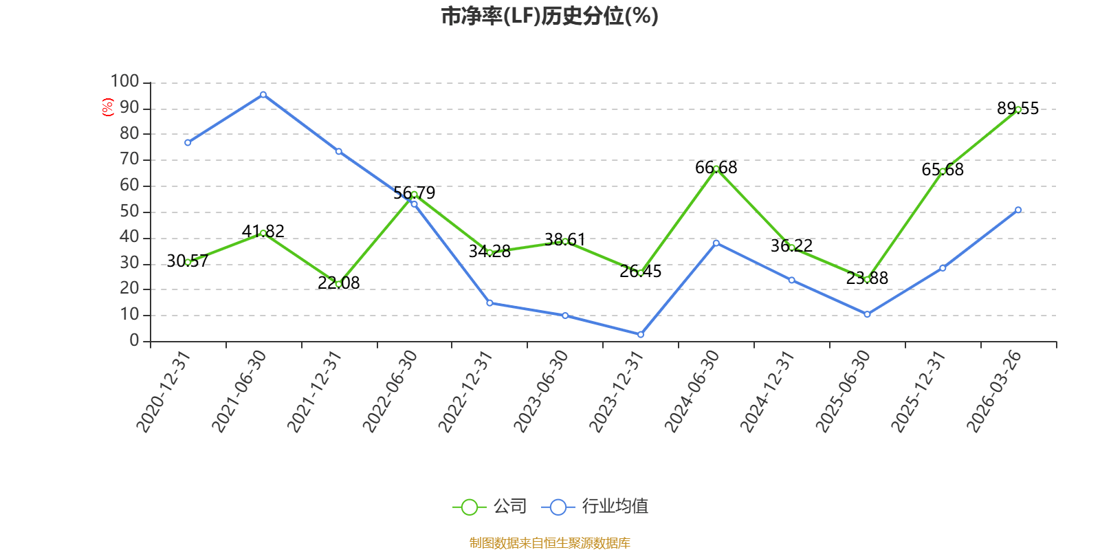 嘉和美康:2025年度净利润约-2.5亿元