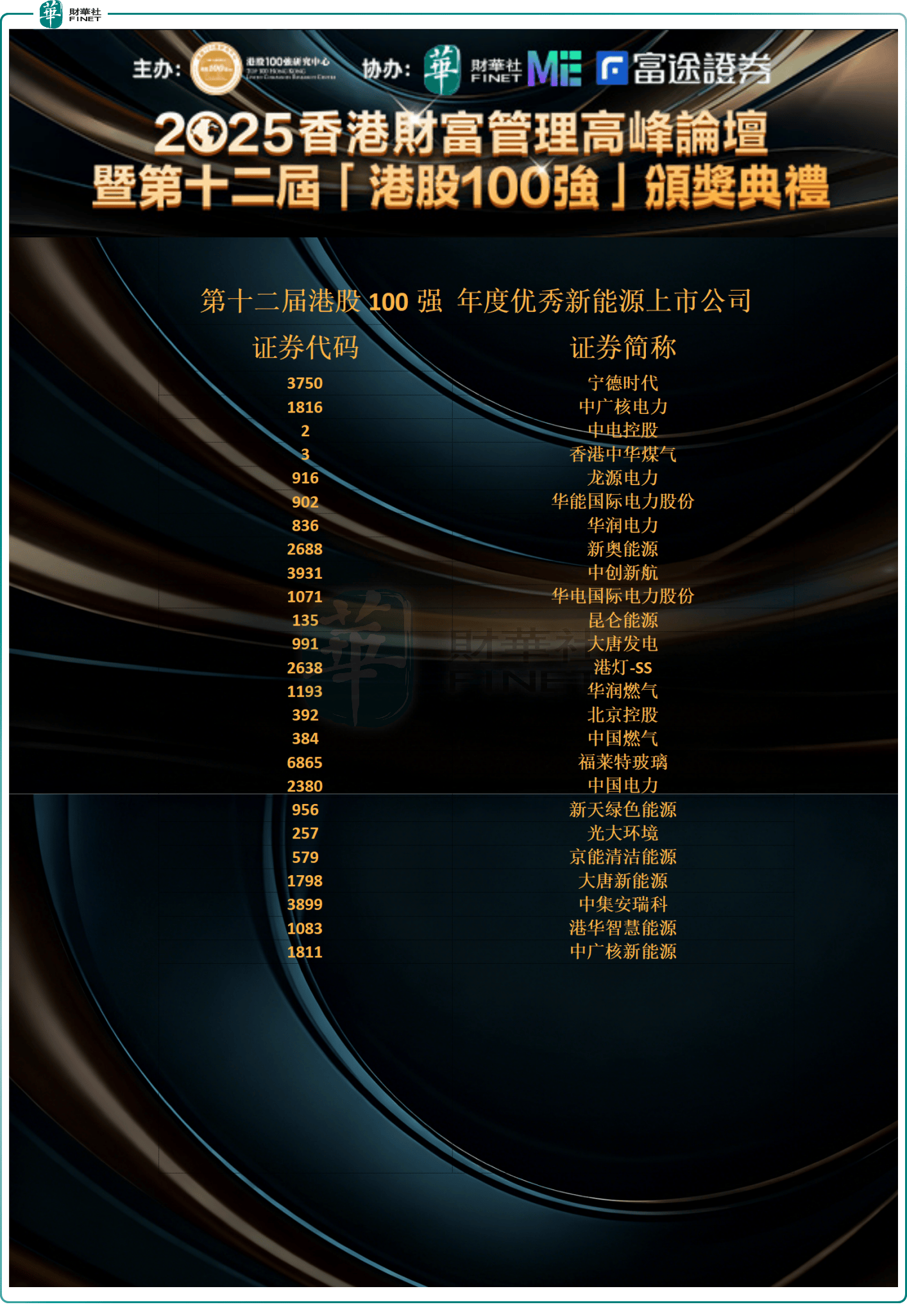 最新业绩超预期公司曝光(附名单)