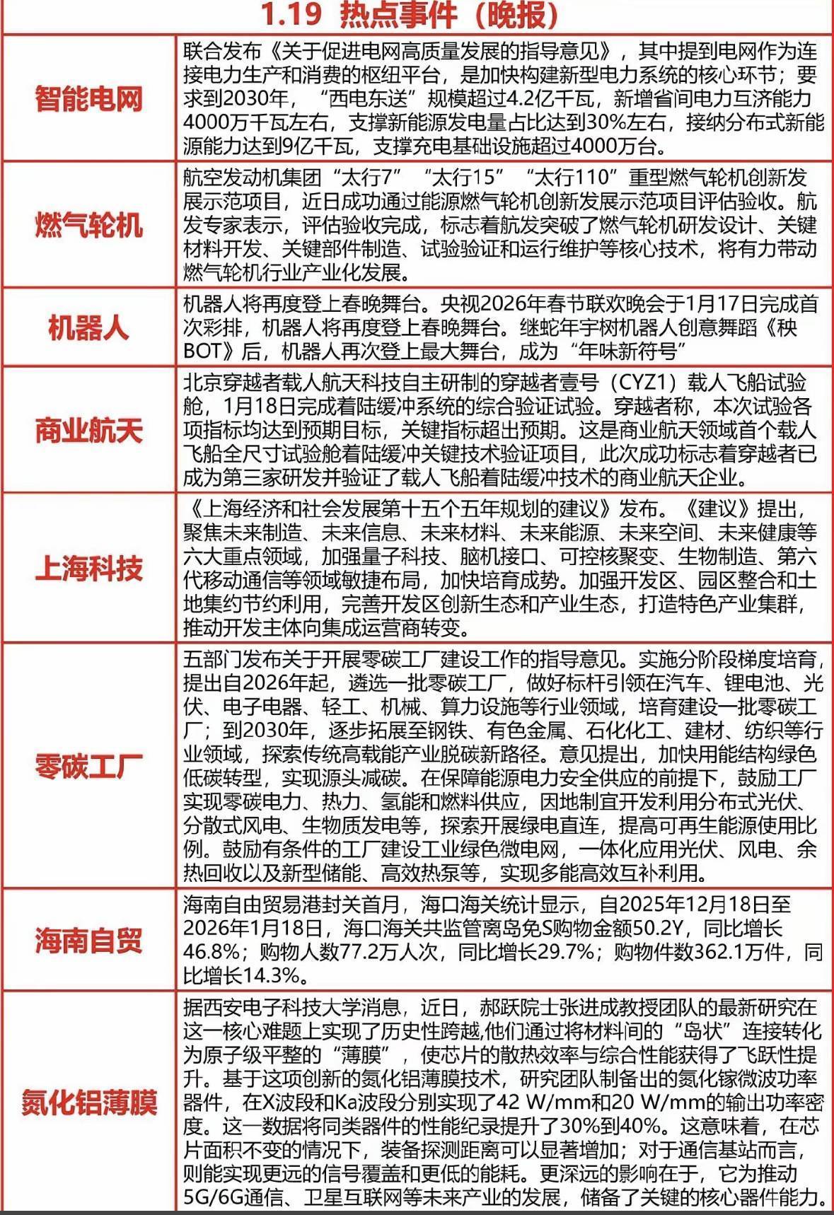 4月29日宏英智能涨停:新能源汽车,储能,充电桩概念热股
