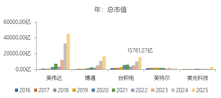 丰茂股份(301459)2026年一季报简析:增收不增利,三费占比上升明显