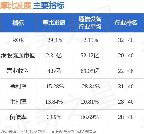 城市传媒：2025年亏损3.97亿元 同比由盈转亏