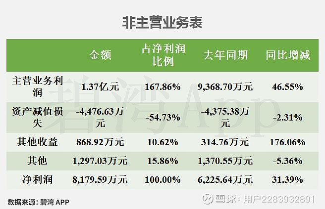 美畅股份(300861)2026年一季报简析:营收净利润同比双双增长,应收账款上升