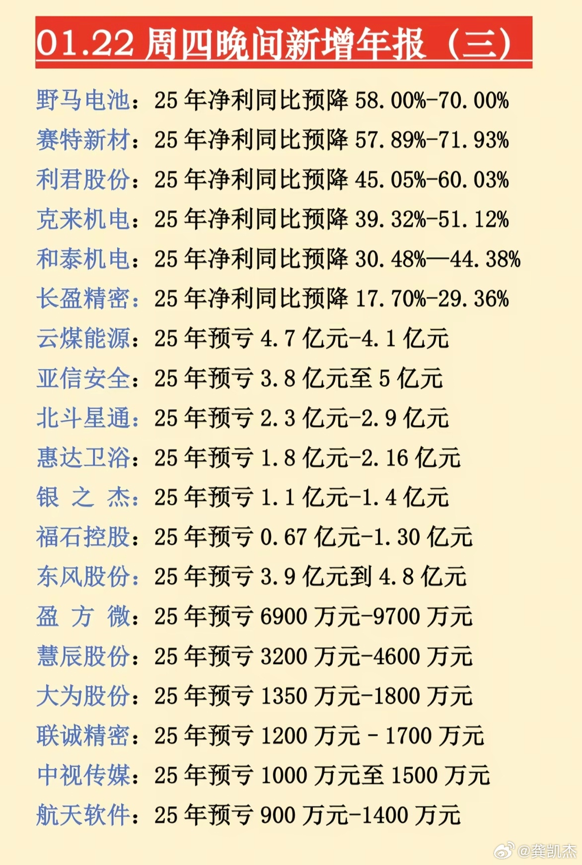 天岳先进(688234)2026年一季报简析:净利润同比下降810.36%,三费占比上升明显