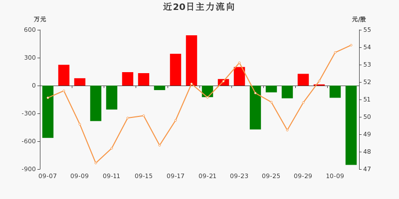 特宝生物（688278）2026年一季报简析：增收不增利
